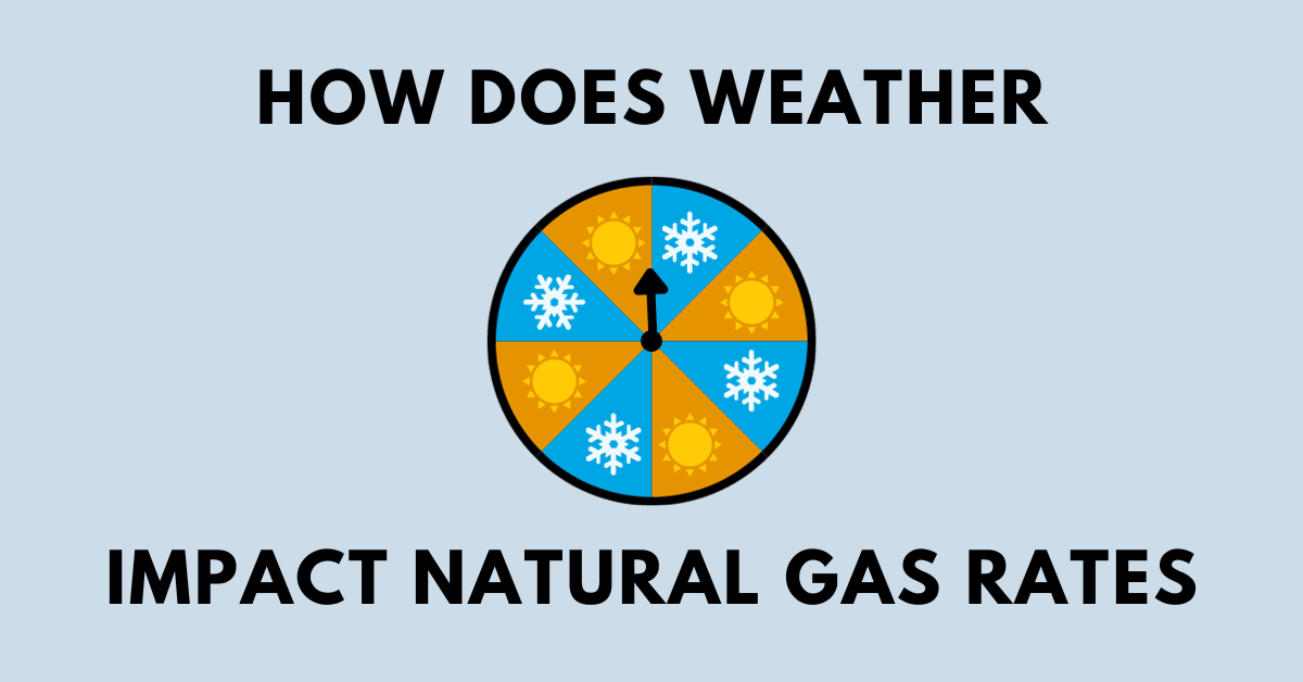 Pin wheel of snow flakes and suns, copy says How Weather Impacts Natural Gas Rates